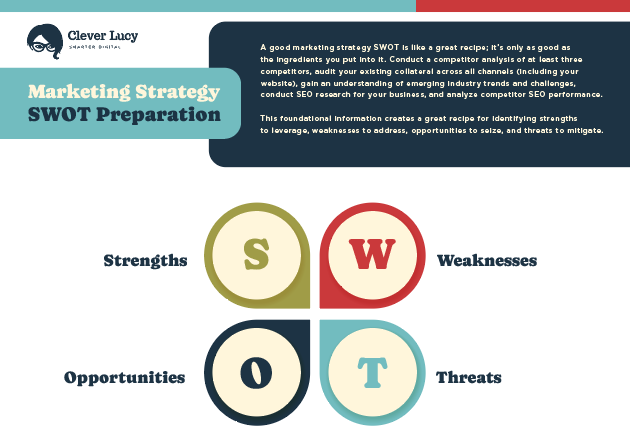 SWOT checklist thumbnail